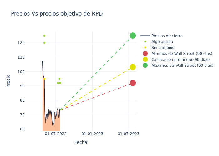 price target chart