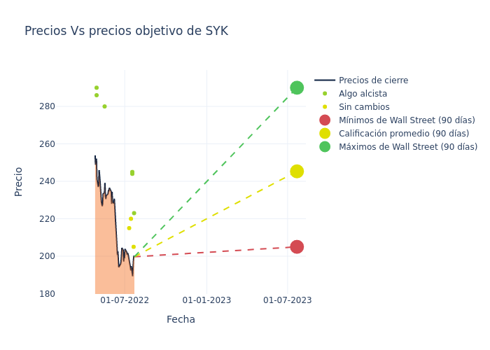 price target chart