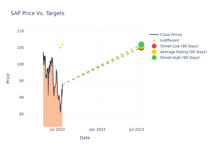 price target chart