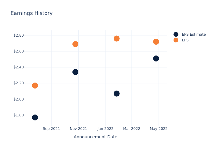 eps graph