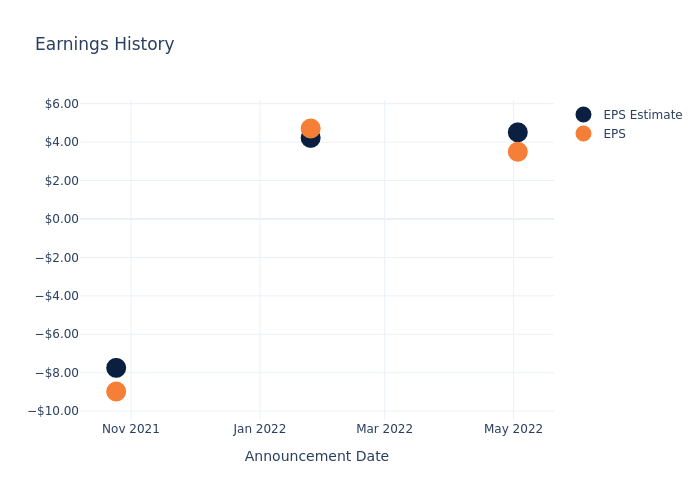 eps graph