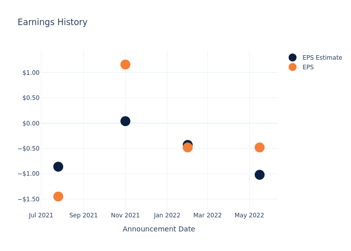 eps graph