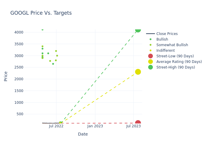 price target chart