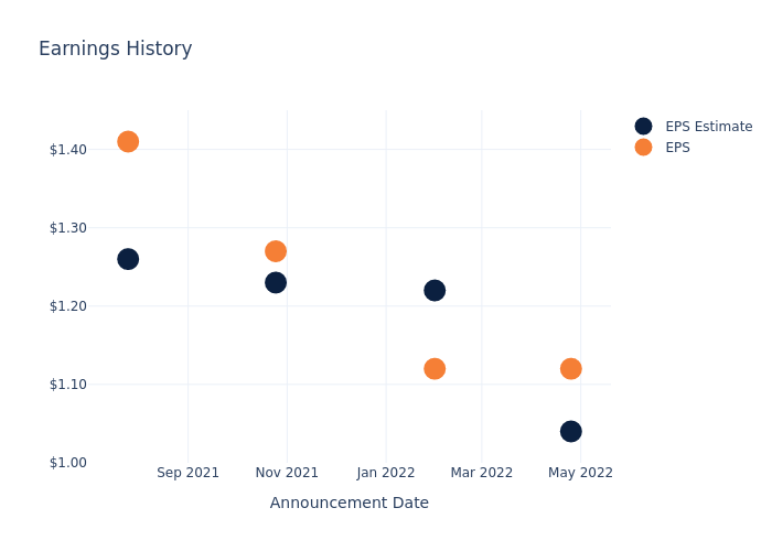 eps graph