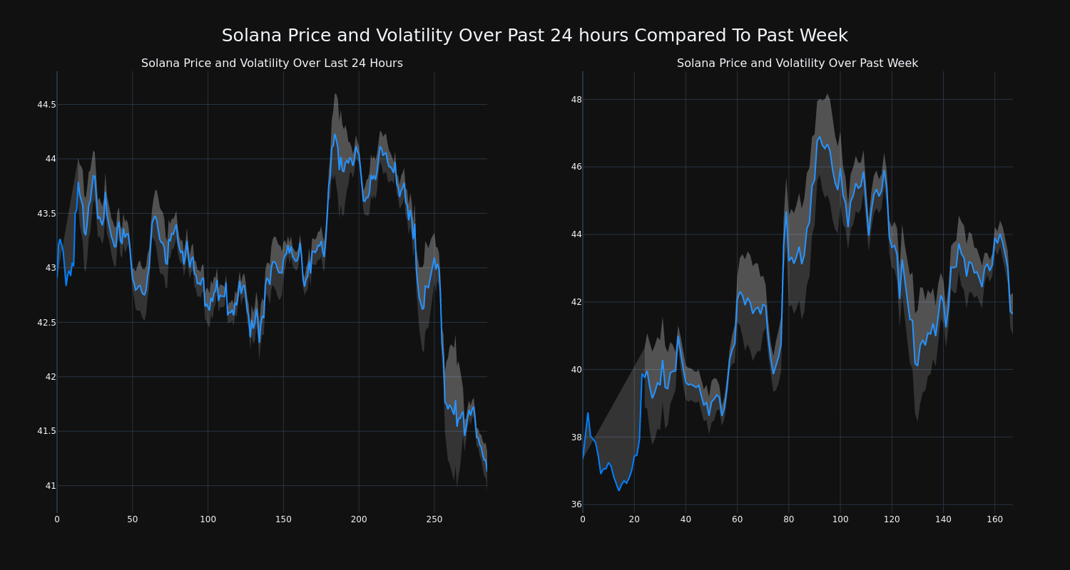 price_chart