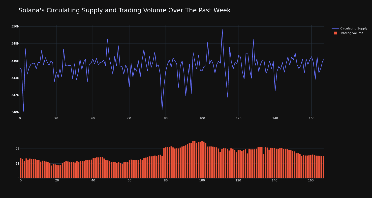 supply_and_vol