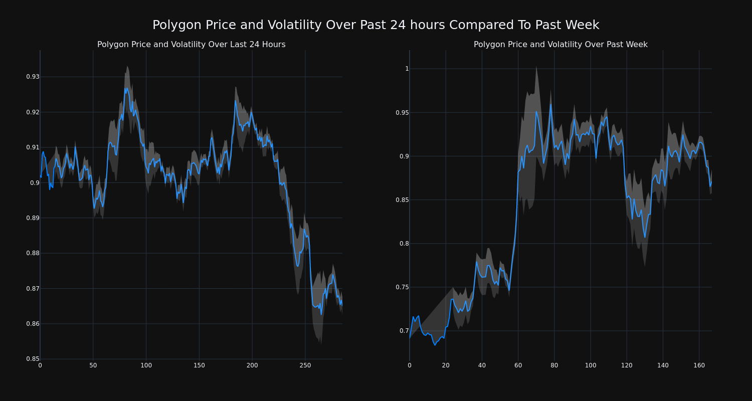 price_chart