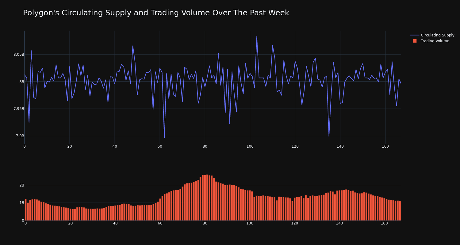 supply_and_vol