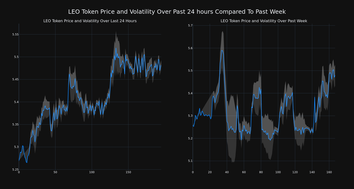 price_chart