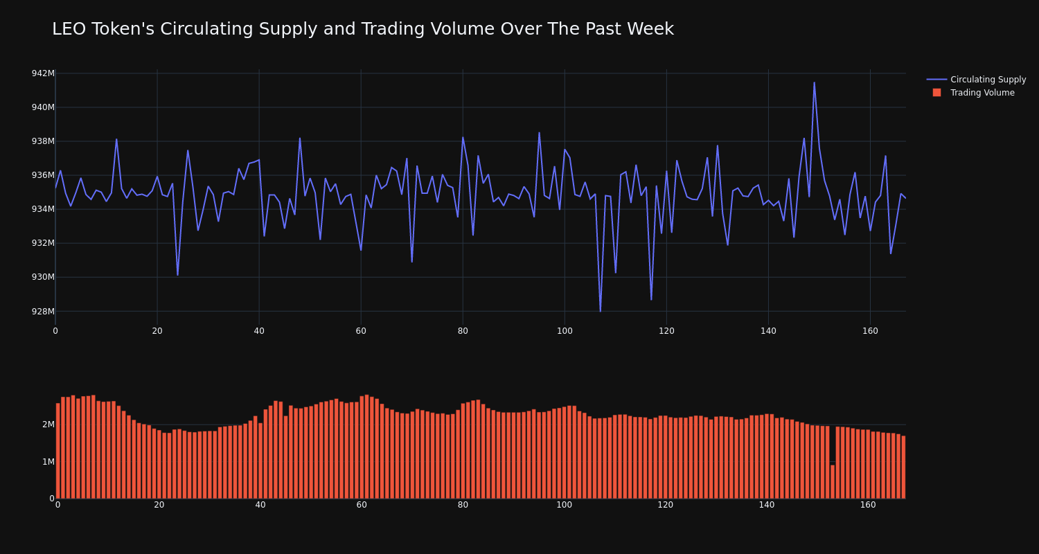 supply_and_vol