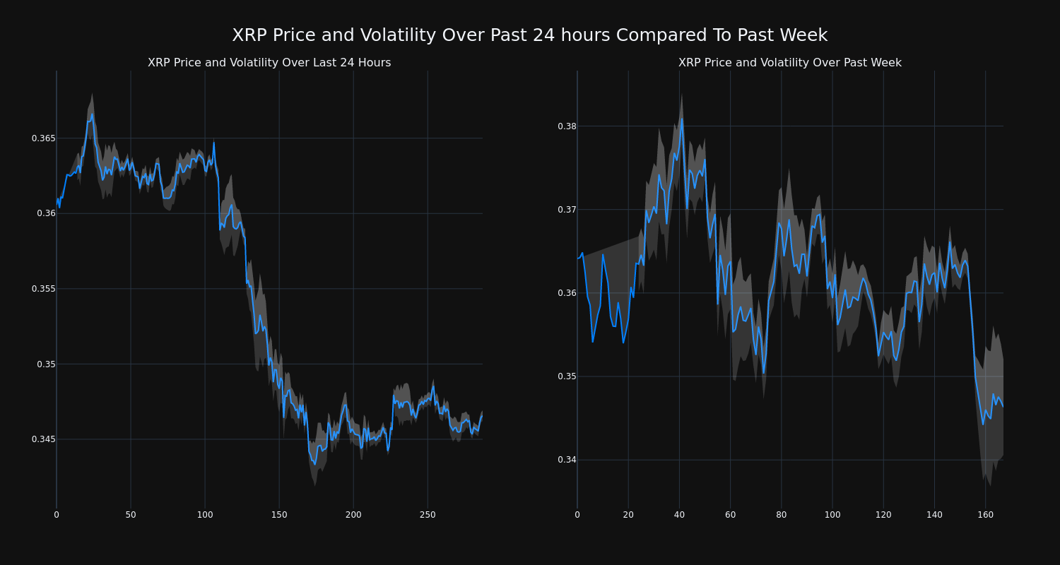 price_chart