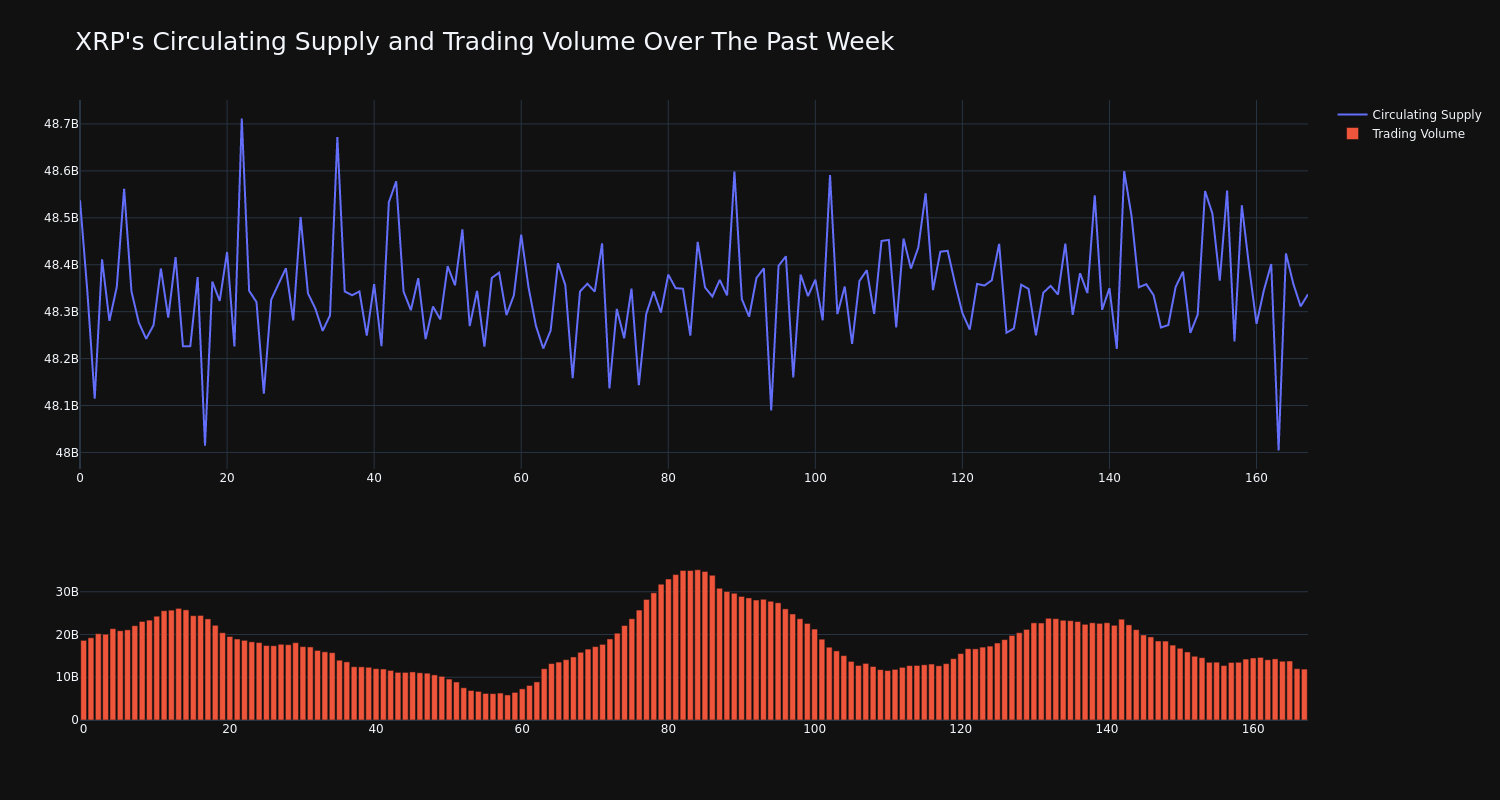 supply_and_vol