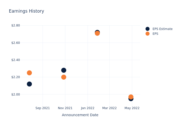 eps graph