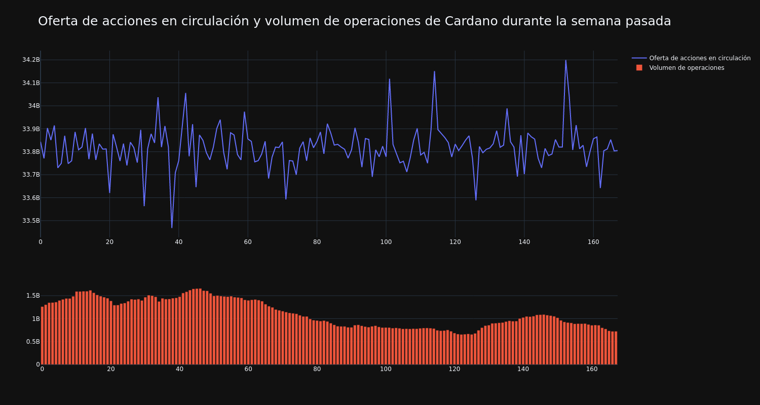 supply_and_vol