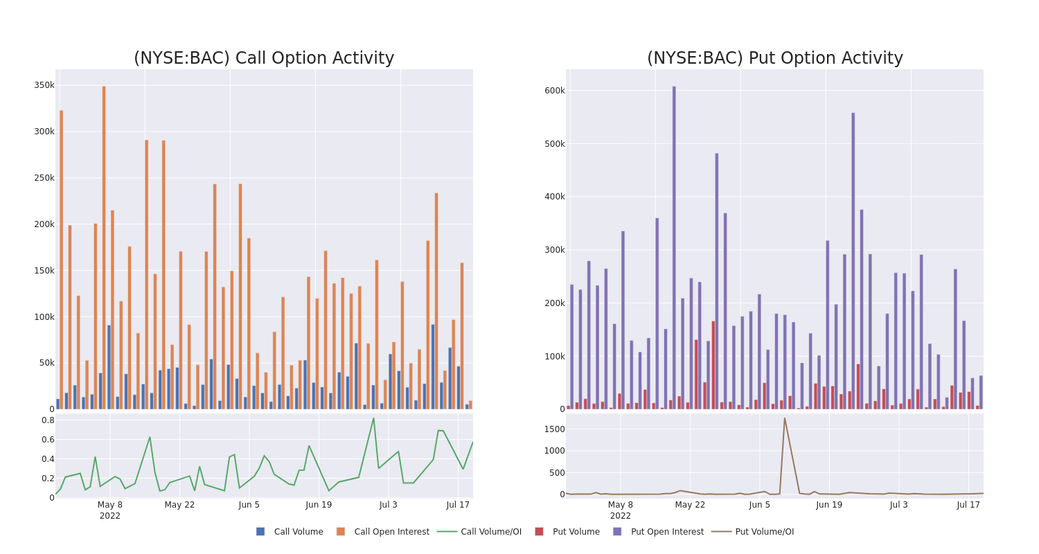 Options Call Chart