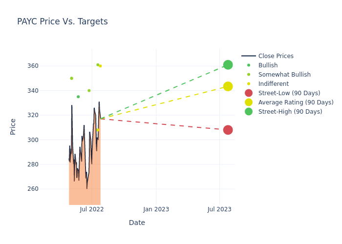 price target chart