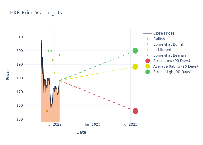 price target chart