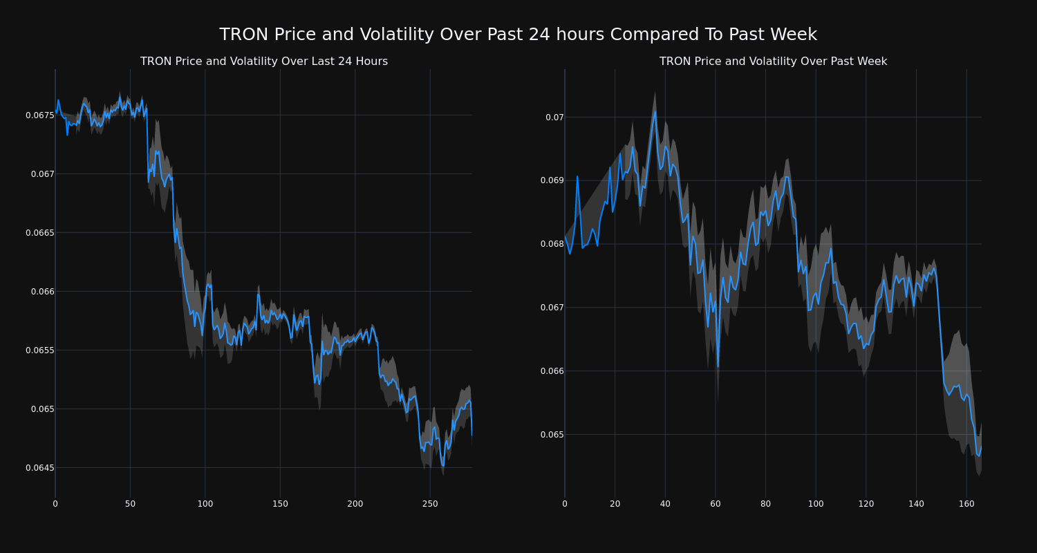 price_chart