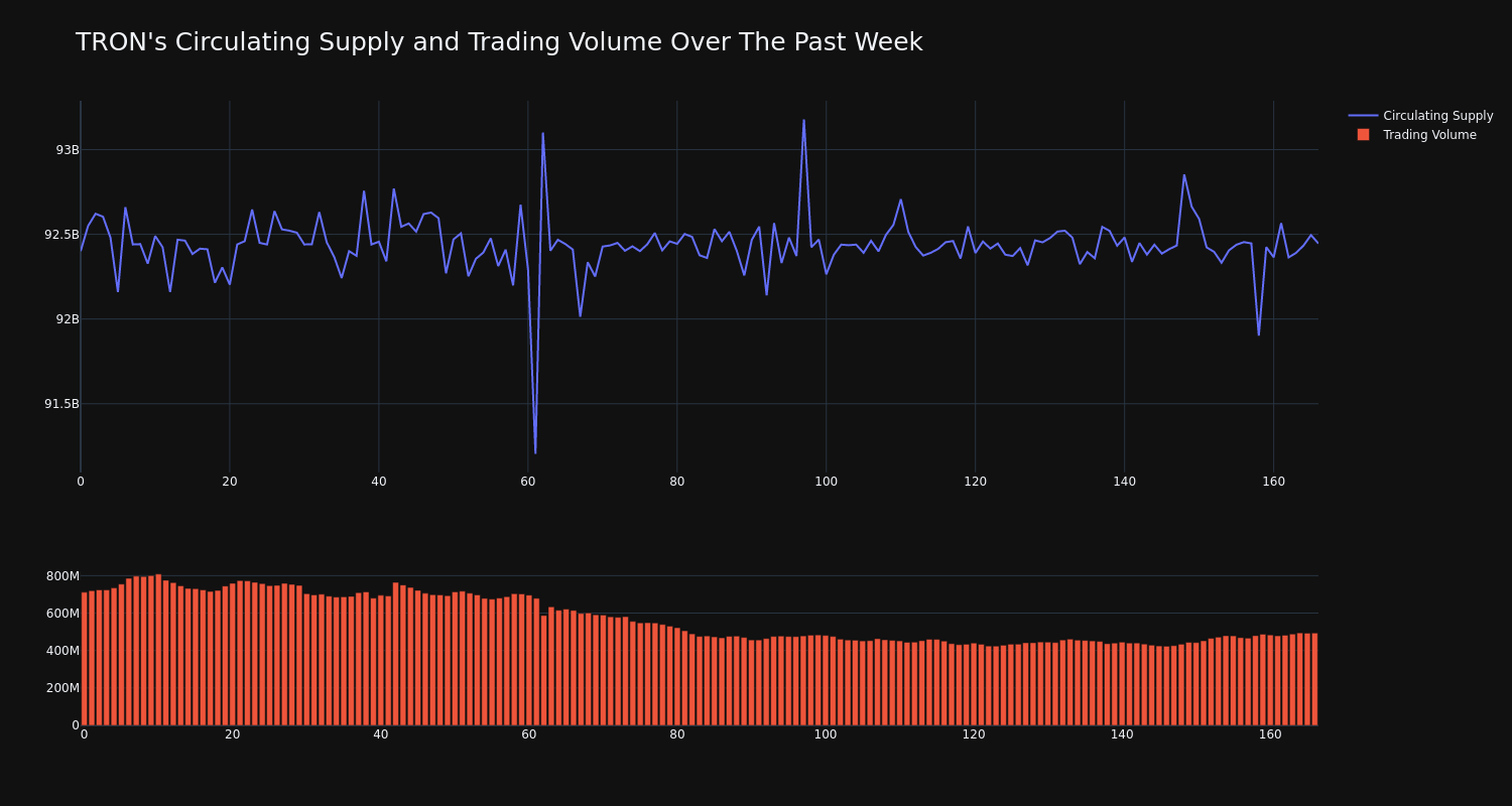 supply_and_vol