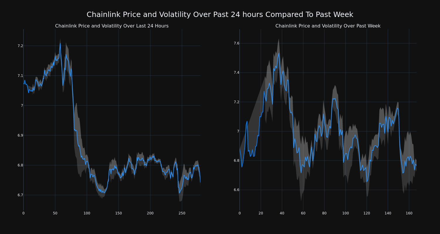 price_chart