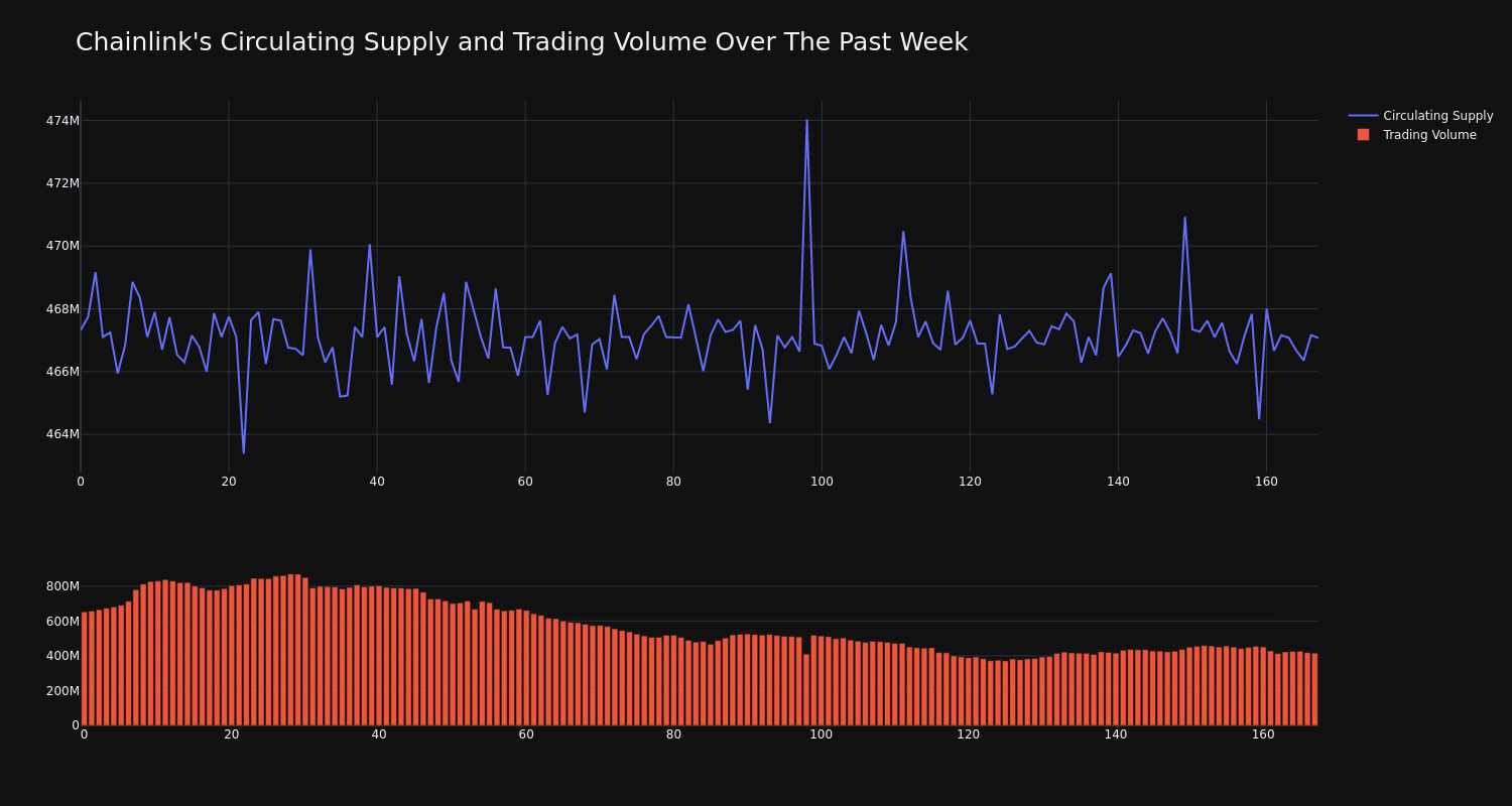 supply_and_vol