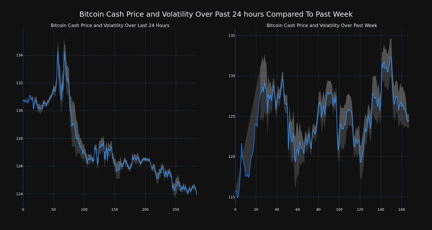 price_chart