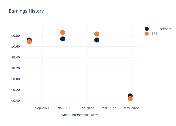 eps graph