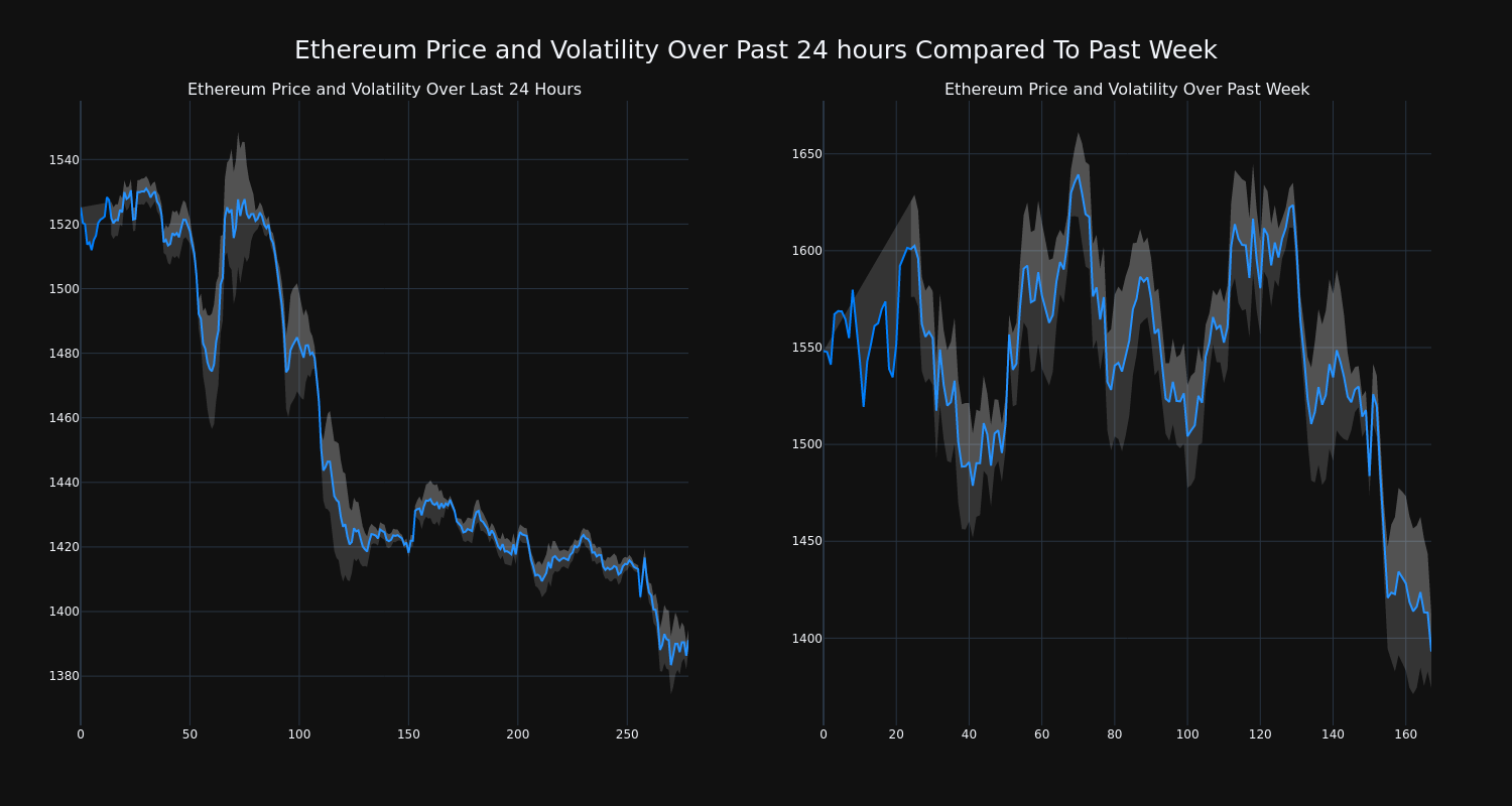 price_chart