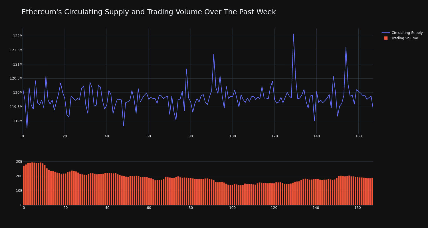 supply_and_vol