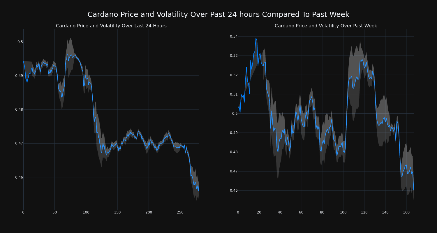 price_chart