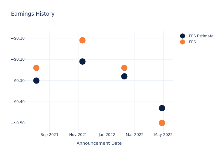 eps graph