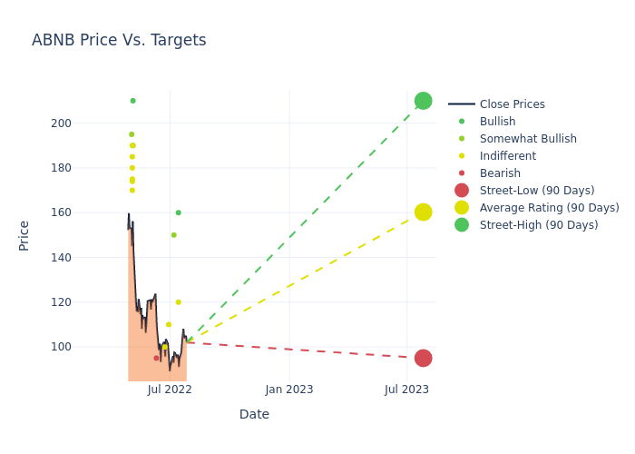 price target chart