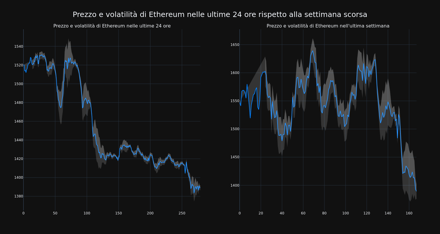 price_chart