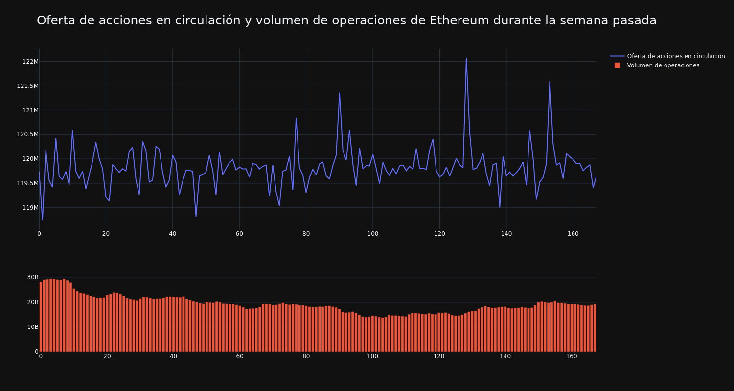 supply_and_vol