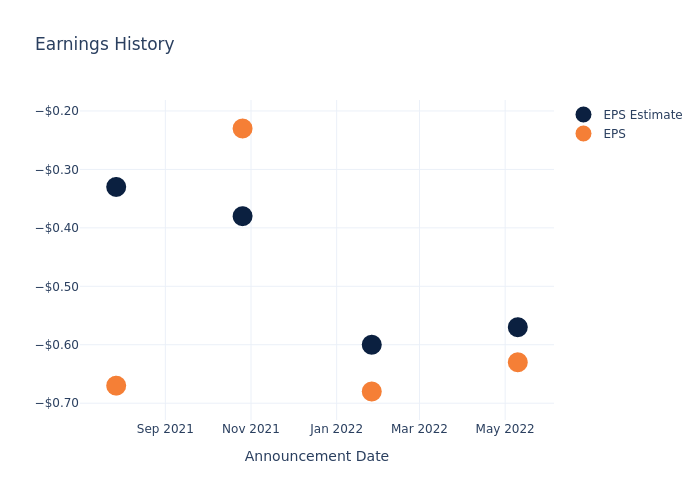 eps graph