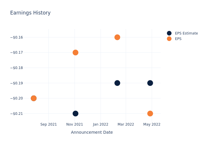 eps graph