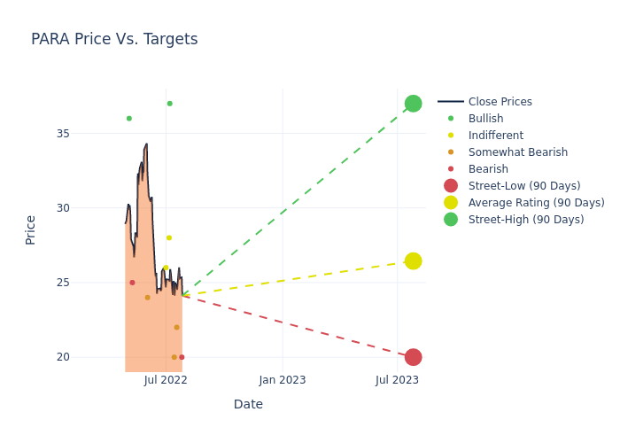 price target chart