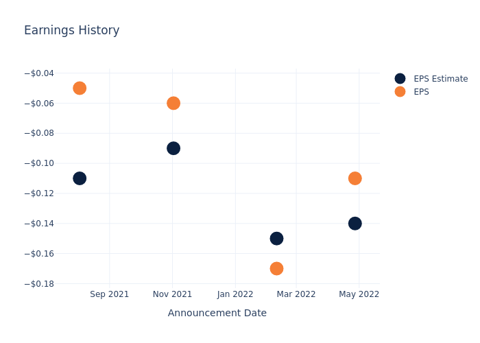 eps graph