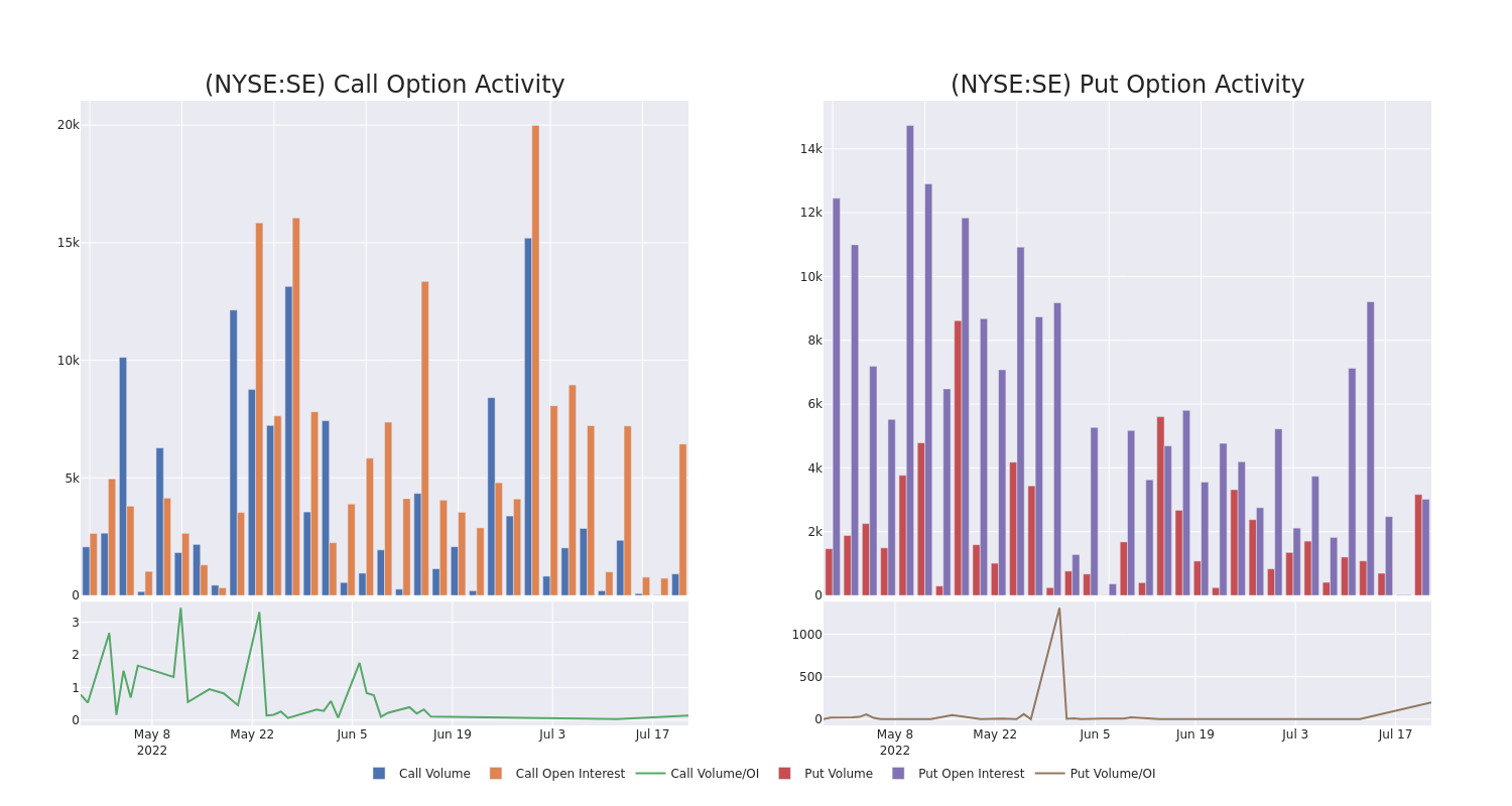 Options Call Chart