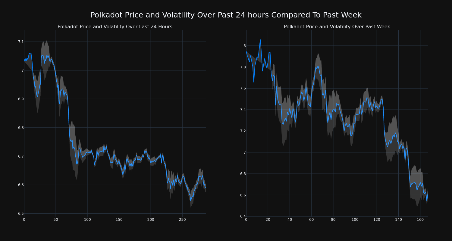 price_chart