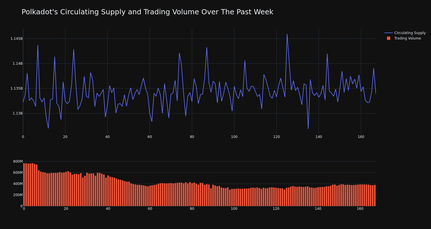 supply_and_vol