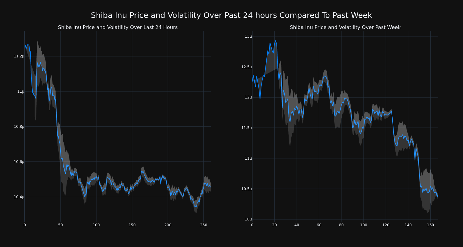 price_chart