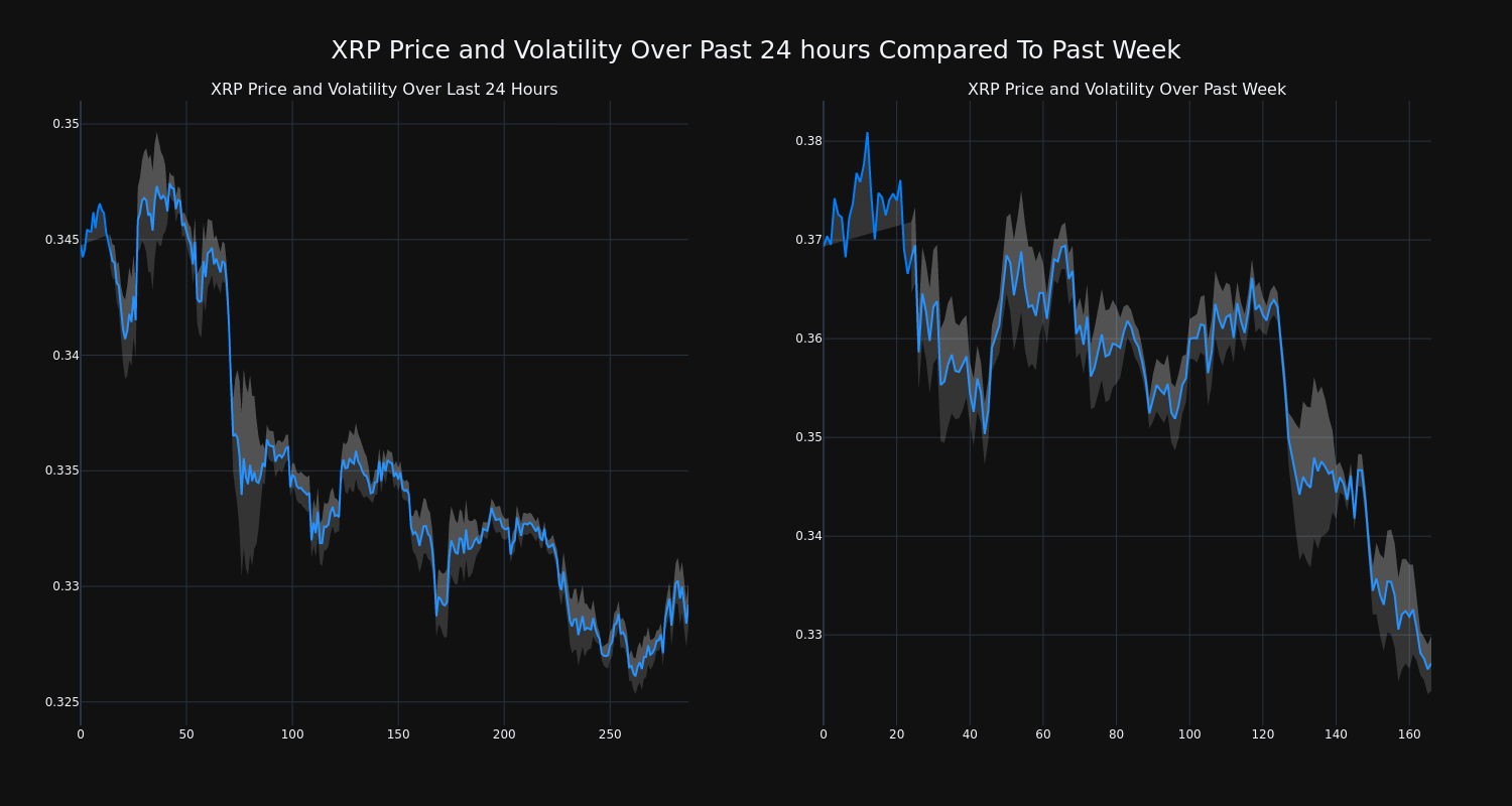 price_chart