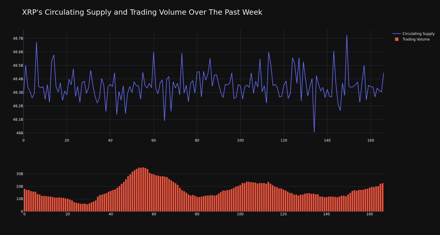 supply_and_vol