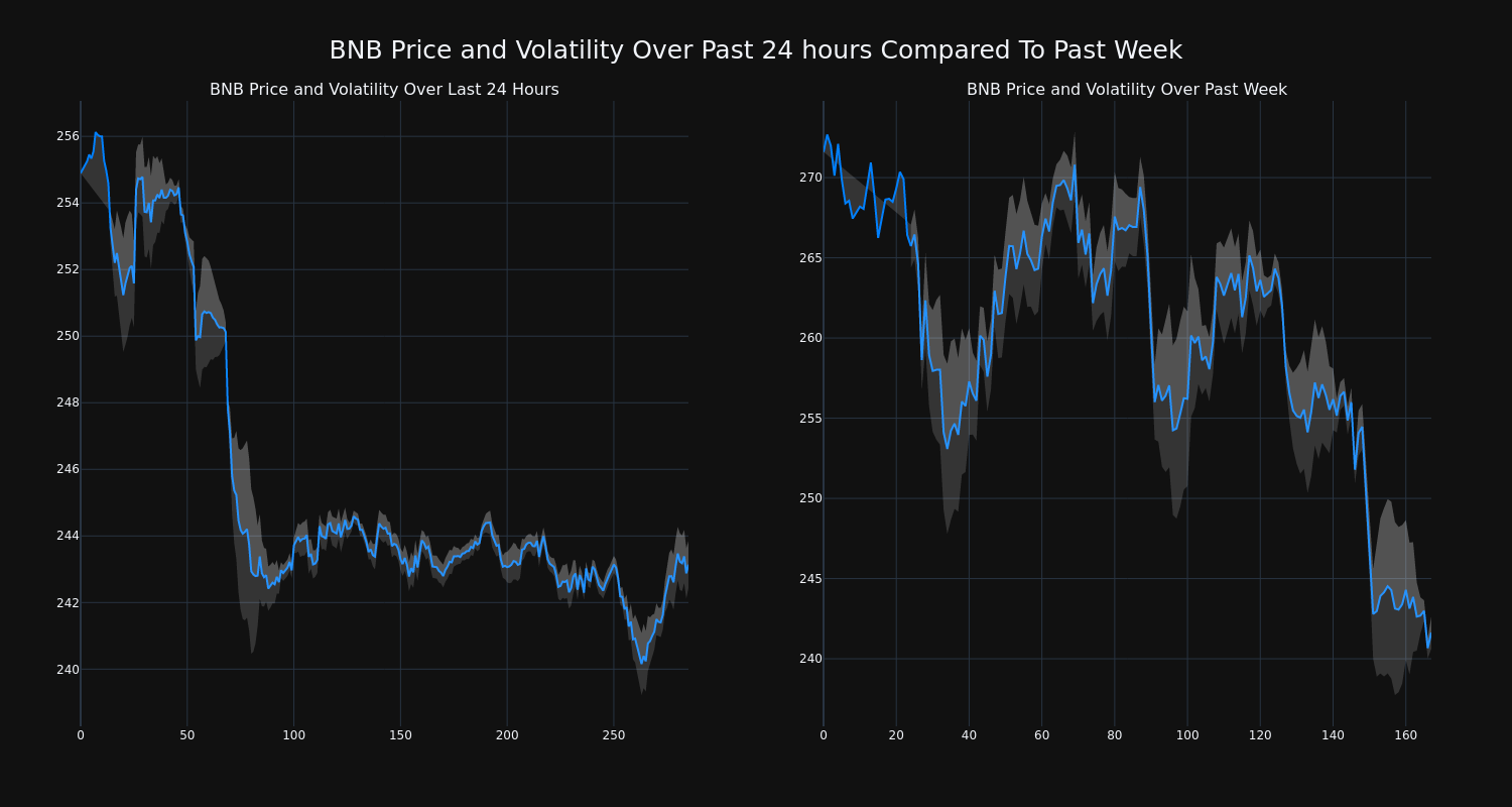 price_chart