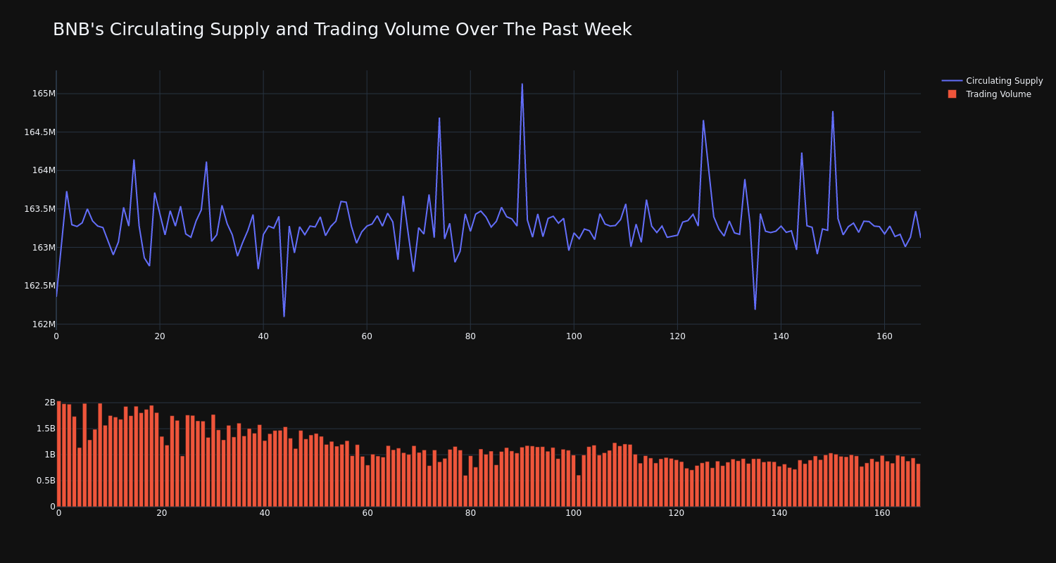 supply_and_vol