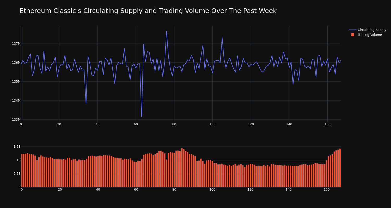 supply_and_vol