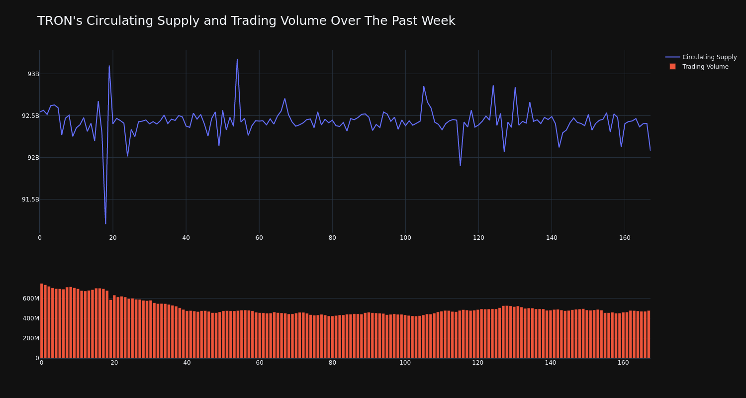 supply_and_vol