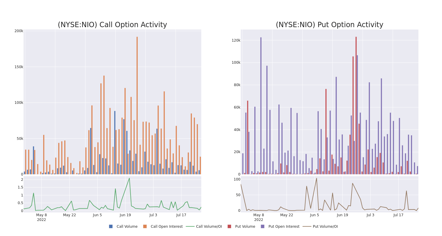 Options Call Chart