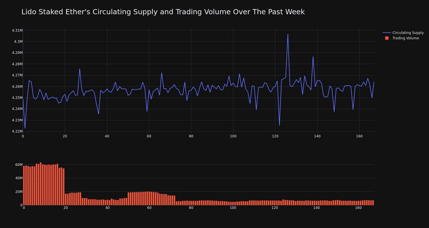 supply_and_vol